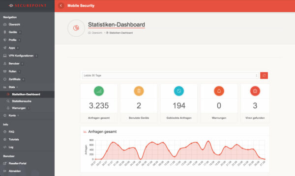 Securepoint - Mobile Security [Digital] – Bild 2
